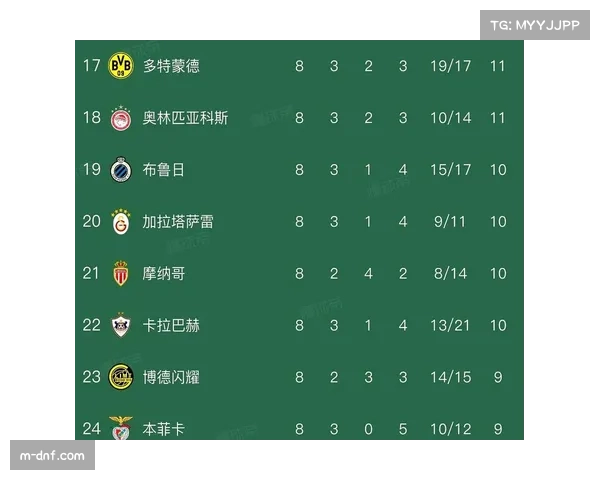 英超统治力再现：六支参赛球队全部晋级16强，创欧冠历史纪录